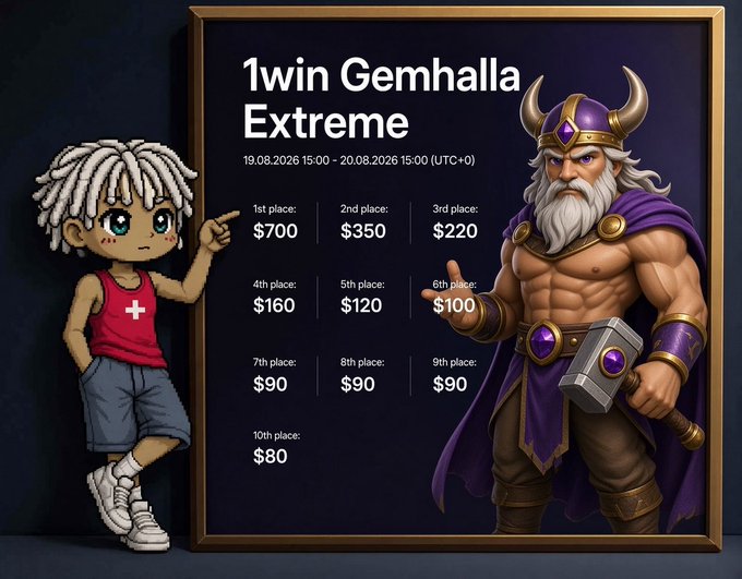 A promotional graphic for '1win Gemhalla Extreme' tournament running from 19.08.2026 to 20.08.2026, featuring a chibi-style cartoon character on the left pointing at prize pool amounts (1st place: $700 down to 10th place: $80), with a muscular Viking warrior character holding a hammer on the right.