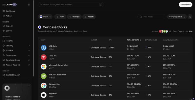 Screenshot of Move Labs DeFi platform showing Coinbase Stocks market with assets like USDC, TSLA, MSFT, NVDA, GOOGL, and AAPL listed along with their deposit and borrow rates.