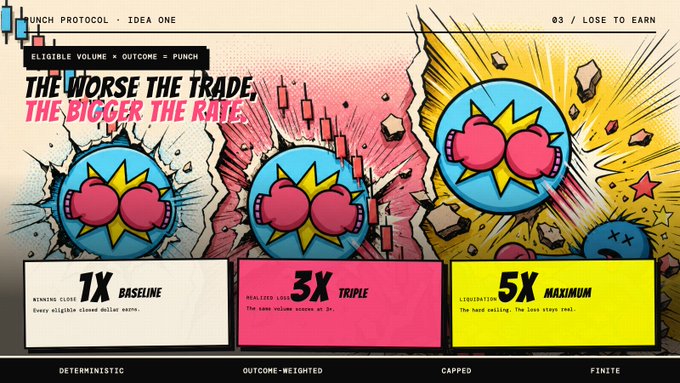 An infographic titled 'THE WORSE THE TRADE, THE BIGGER THE RATE' from a 'PUNCH PROTOCOL · IDEA ONE' explainer, showing three cartoon boxing characters representing 1X BASELINE, 3X TRIPLE, and 5X MAXIMUM liquidation tiers.