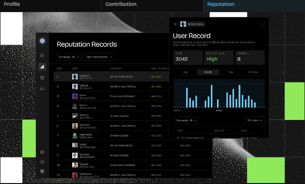 Screenshot of a 'Reputation Records' dashboard showing user rankings, with 'Atlas' (At@lt2030X) highlighted displaying 3042 reputation level 'High' and a bar chart of contribution history.