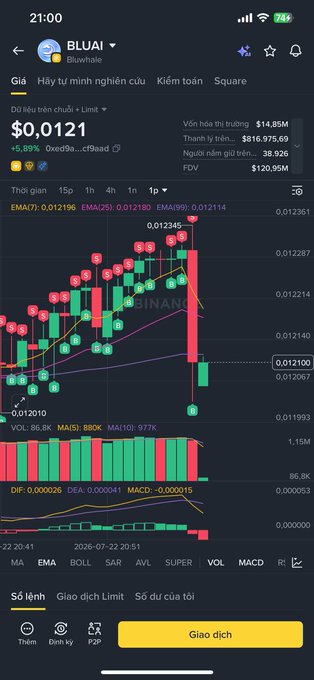 A mobile trading screen displays the Bluwhale (BLUAI) token at $0.0121, down 15.89% on 0xed9a...cf9aad, with a candlestick chart showing a sharp red sell-off. The post humorously notes the trade was closed with a profit-taking moment at 8 PM (20h) on the bullish volume spike.