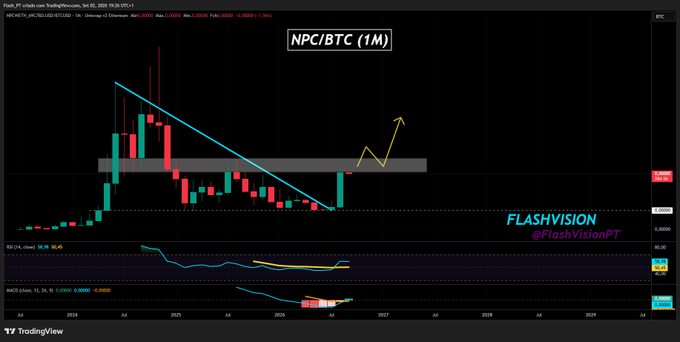 A TradingView monthly chart shows NPC/BTC breaking out of a long descending trendline and consolidating around the 1.5E-6 sat level, with an annotated yellow upward arrow indicating projected continuation higher, accompanied by the RSI and MACD indicators below and the watermark "FLASHFISION @FlashVisionPT".