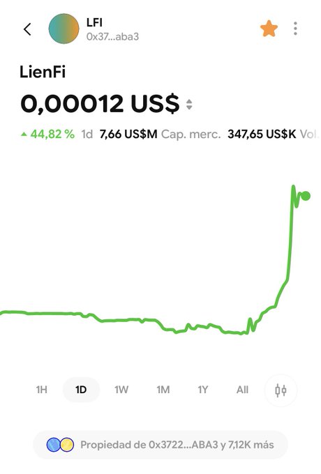 The image is of an electronic screen displaying a graph with several points or lines, which shows that LFI is growing their wealth at a fast pace over time. The chart also illustrates some fluctuations and points where money could be gained or lost. The title "LFI" suggests that the person viewing this image might be associated with or interested in investing in the cryptocurrency, LFI. There are additional details provided about the chart, including the currency symbols and a link to a post discussing the growth of LFI.
