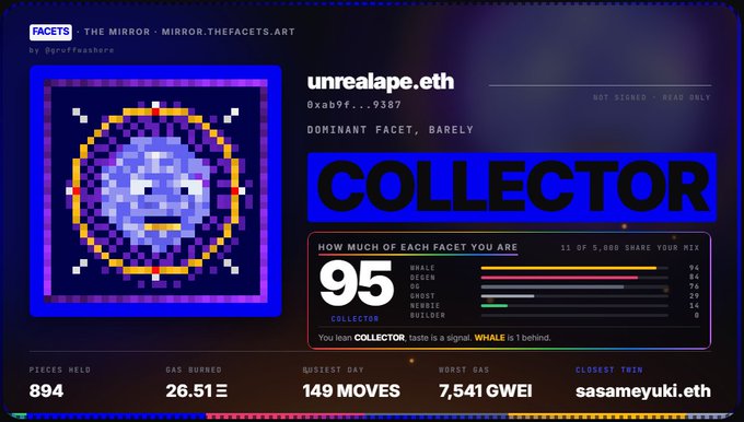 A digital profile card from FACETS titled 'THE MIRROR' featuring a pixelated purple face, with text identifying the user as 'unrealape.eth' (0xab9f...9387) and showing their dominant facet as 'COLLECTOR' with a score of 95, owned by sasameyuki.eth.
