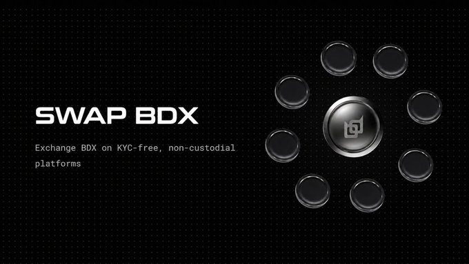 The image shows a promotional graphic for "SWAP BDX" with the tagline "Exchange BDX on KYC-free, non-custodial platforms," featuring a circular arrangement of dark metallic coins around a central Beldex logo coin against a black background. This visually reinforces the post's message about how swapping BDX appears as a simple one-click trade while the Beldex network handles the complex underlying infrastructure of liquidity routing, fees, and confirmations.