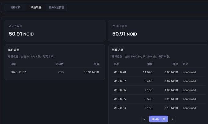 A dark dashboard interface in Chinese showing mining statistics with "近 7 天收益 50.91 NOID" (7-day earnings 50.91 NOID) and "近 30 天收益 50.91 NOID" (30-day earnings 50.91 NOID), listing block settlements dated 2026-10-07 with hash, share, and reward details.