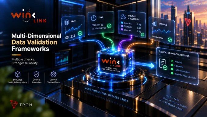 A promotional graphic for 'WINk LINK' showcasing a 'Multi-Dimensional Data Validation Frameworks' concept with a central glowing cube connecting to data panels displaying PRICE ($0.1234), TIME, SOURCE CREDIBILITY, and VARIANCE metrics, with the TRON logo visible.