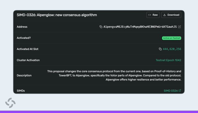 A screenshot of a governance proposal page for "SIMD-0326: Alpenglow: new consensus algorithm" showing it is "Active on Testnet" in Cluster Activation Epoch 1042, which corresponds to Solana's major consensus upgrade aimed at reducing transaction finality to ~150ms on the testnet.