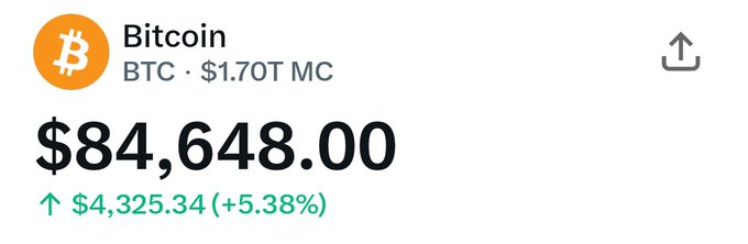 A Bitcoin price ticker showing BTC at $84,648.00, up $4,325.34 (+5.38%), with a market cap of $1.70T.