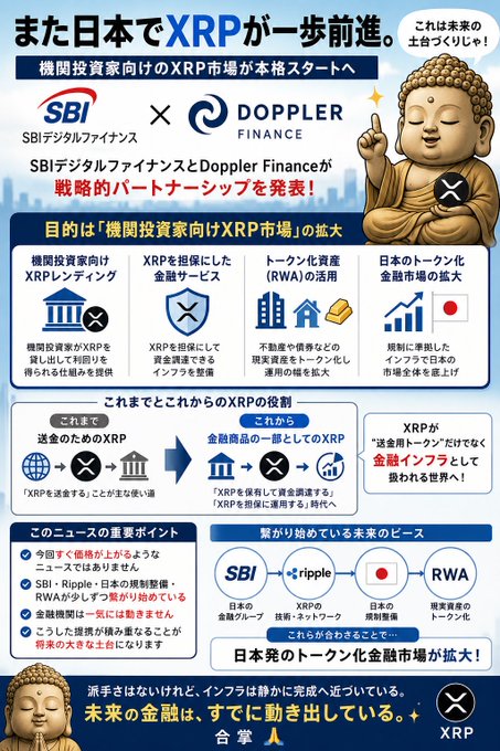 This infographic announces a strategic partnership between SBI Digital Finance and Doppler Finance aimed at expanding the XRP market for institutional investors in Japan through lending and tokenized real-world assets (RWA). The graphic outlines a shift in XRP's role from a simple remittance tool to a foundational piece of financial infrastructure.