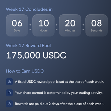 A countdown timer showing 6 days, 10 hours, 20 minutes, and 8 seconds until Week 17 concludes, highlighting a reward pool of 175,000 USDC, with instructions on how earnings are determined by trading activity and paid out 2 days after each week closes.