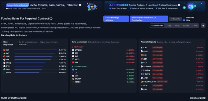 The image shows a computer screen displaying a detailed screenshot of a coin market dashboard, likely for Bitcoin or similar digital currencies. It provides information about funding rate options, as well as showing the most dispersed tokens among different exchanges. The screen highlights that at least two coins have high dispersion rates across exchanges, and another coin has an even larger spread. This visual representation helps users understand which coins offer more potential gains in terms of arb opportunity or market momentum within the given marketplace.