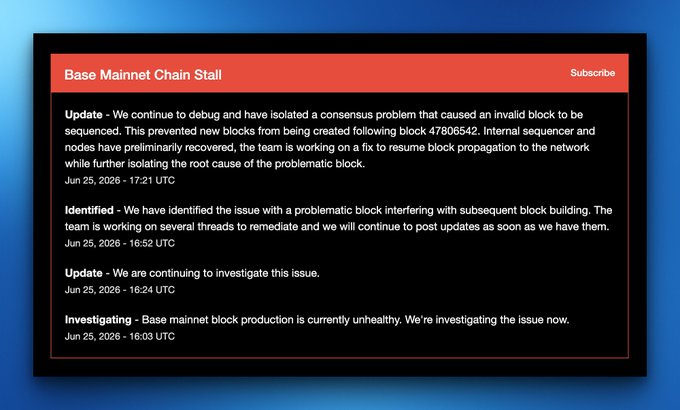 A Base Mainnet status page displaying a "Chain Stall" incident, with chronological updates from June 25, 2026, showing progression from "Investigating" at 16:03 UTC through "Update" at 16:24 UTC, "Identified" at 16:52 UTC, to a final "Update" at 17:21 UTC explaining that an invalid block after block 4780652 caused a consensus problem halting new block production.