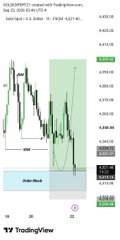 A blurred financial chart showing a candlestick price graph with green and red bars, featuring highlighted sections in green and blue indicating technical analysis patterns.
