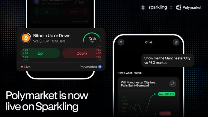 A promotional graphic announces "Polymarket is now live on Sparkling," displaying Bitcoin prediction market odds (72% Up) and a chat interface showing a Manchester City vs PSG market.