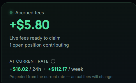 Dark dashboard panel displaying accrued fees of "+$5.80" ready to claim, with a projected rate of "+$16.02 / 24h" and "+$112.17 / week."