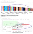 A scientific chart showing data series (DeepMind, Kermany, etc.) and PCA/t-SNE clustering visualizations, with results including 'OVERALL' and 'COVID-19' accuracy metrics.