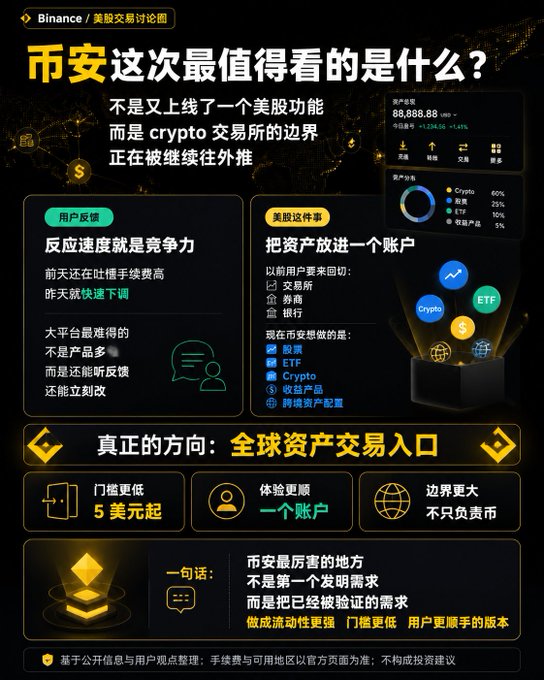 The image presents a poster promoting Bitcoin, which has a dark color scheme with black text that describes the currency as digital gold or cryptocurrency. The title "Binance" is prominently displayed at the top of the poster. Below the title, there's an explanation of what Bitcoin is and how it works in Chinese characters. There are illustrations on either side, showing a gold coin and a dollar sign to represent the value of Bitcoin. The background of the poster is black, which contrasts with the gold elements, making them stand out more prominently against the backdrop. Overall, the poster effectively conveys the essence of Bitcoin as a digital currency in Chinese.