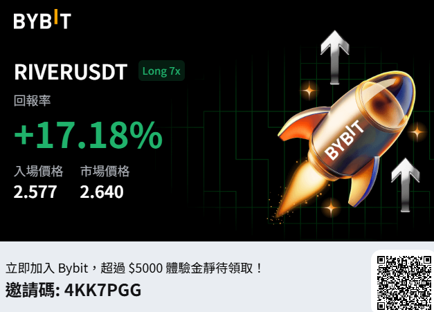 A Bybit promotional graphic featuring a rocket ship with "BYBIT" text, advertising a "RIVERUSDT" "Long 7x" trade with a "+17.18%" return, entry price 2.577, market price 2.640, and referral code "4KK7PGG".