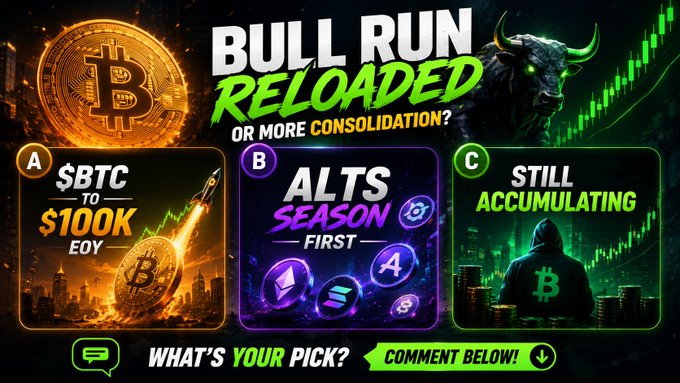 A cryptocurrency-themed graphic titled 'BULL RUN RELOADED OR MORE CONSOLIDATION?' with three prediction options: A) $BTC to $100K EOY, B) ALTS SEASON FIRST, C) STILL ACCUMULATING.