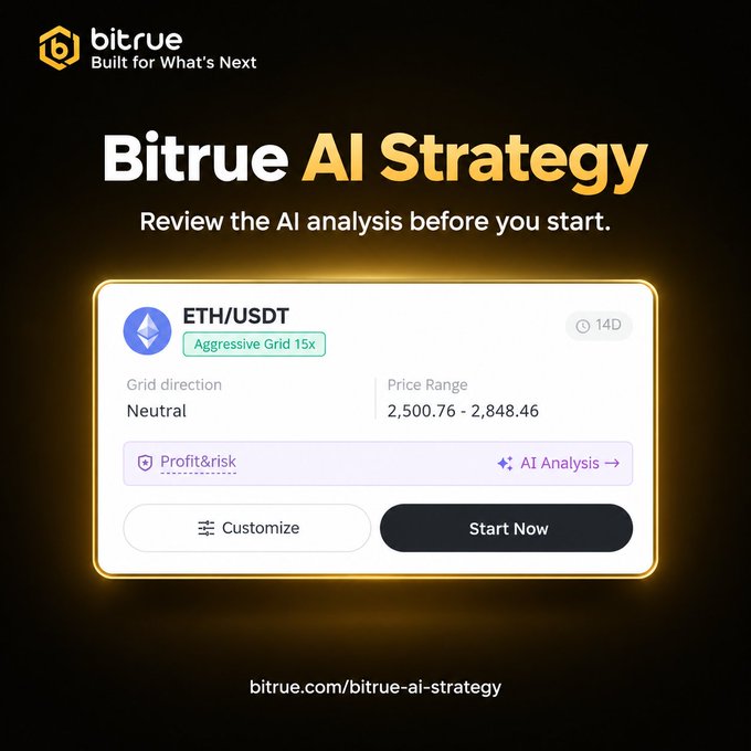 A Bitrue cryptocurrency trading interface advertises "Bitrue AI Strategy" for the ETH/USDT pair, showing a Neutral grid direction, price range of 2,500.76 - 2,848.46, and a "Start Now" button.