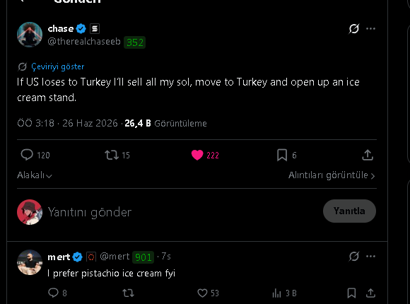 The image shows a tweet from user "chase" (@therealchaseeb) dated June 26, 2026, which says: "If US loses to Turkey I'll sell all my sol, move to Turkey and open up an ice cream stand." The post has 120 replies, 15 retweets, 222 likes, and 26.4K views, with a user "mert" replying "I prefer pistachio ice cream fyi" (53 likes). 

The tweet humorously relates to the original post about SOL's price strength, as "chase" jokes about his contingency plan to sell all his SOL holdings if the US loses to Turkey—tying into the meme of crypto traders reacting to international events, while the Turkish user mert adds a playful reply about preferring pistachio ice cream.