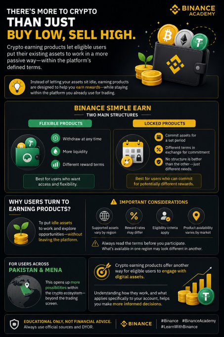 A Binance Academy infographic titled 'THERE'S MORE TO CRYPTO THAN JUST BUY LOW, SELL HIGH,' explaining Binance Simple Earn flexible and locked products for users in Pakistan and Mena.