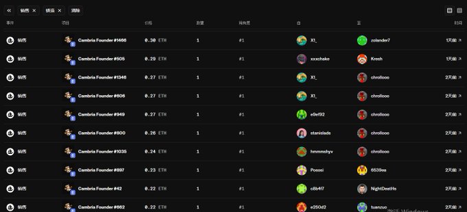 A dark-themed leaderboard displaying 'Zambia Founder' entries with ETH amounts, times, and user avatars.