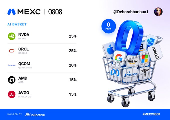 An advertisement for MEXC 0808 AI BASKET showing tech stock allocations: NVDA 25%, ORCL 25%, QCOM 20%, AMD 15%, AVGO 15%, with a 0 fees badge and an illustration of a shopping cart filled with tech company logos.