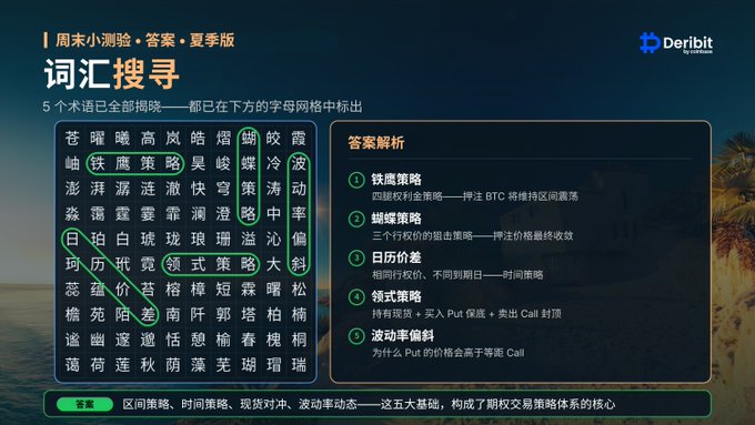 A Deribit word search puzzle titled '词汇搜寻' (Vocabulary Search) in Chinese, with highlighted terms like '铁鹰策略' (Iron Eagle Strategy) and explanations of five options trading strategies on the right.
