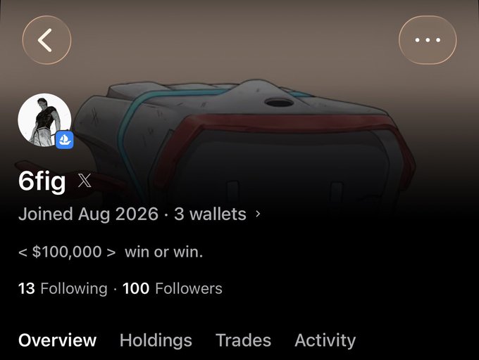 The image shows a profile page for "6fig" on what appears to be a crypto/trading platform, displaying they joined Aug 2026, manage 3 wallets, and have 100 followers while following 13 accounts, with the tagline "< $100,000 > win or win." This aligns with the post celebrating the milestone of reaching 100 followers and setting a new goal of 1,000 followers and six-figure profits.