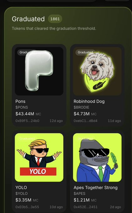 The image shows a "Graduated" section displaying 1,861 tokens that have cleared the graduation threshold, including $PONS ($43.44M), $BRODIE ($4.73M), $YOLO ($3.35M), and $APES ($1.21M). The $BRODIE token, featuring the Robinhood Dog meme, is highlighted in the post as being in its early stages compared to the multi-billion dollar dog coins found on other chains.