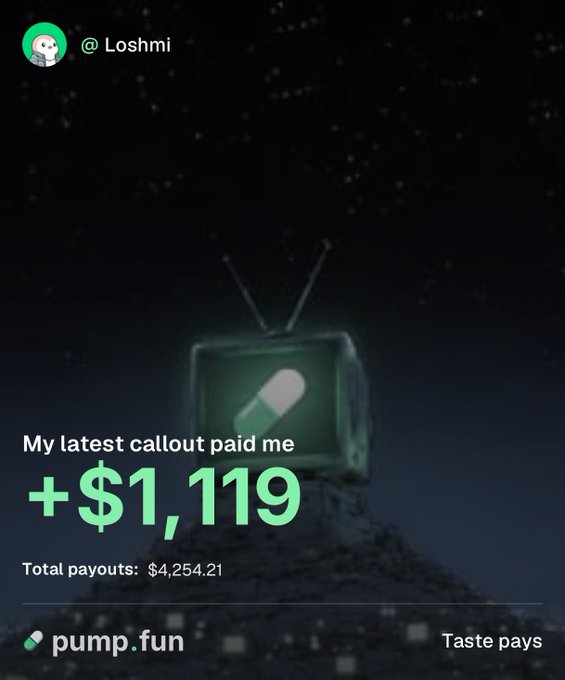 A pump.fun promotional screenshot posted by user @Loshmi displays "+$1,119" in green text as the latest callout payout, with "Total payouts: $4,254.21" beneath it, alongside a stylized retro TV icon with a pill-shaped logo against a starry night background and the tagline "Taste pays." The image illustrates the post's claim about earning money through callouts, showing actual payout figures that slightly differ from the post's mentioned $110 airdrop and $4,400 total, while promoting pump.fun's rewards system for identifying crypto gems.