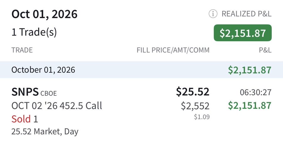 A trading app screenshot dated Oct 01, 2026 showing a realized P&L of $2,151.87 from a single SNPS (CBOE) OCT 02 '26 452.5 Call option sold at $25.52 for $2,552.