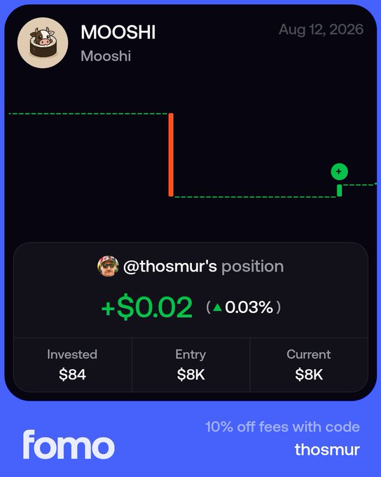 A mobile app screenshot from 'fomo' showing a 'MOOSHI' token position update dated Aug 12, 2026, displaying @thosmur's position with a gain of +$0.02 (▲0.03%) on an $84 investment, and an ad for 10% off fees with code 'thosmur'.