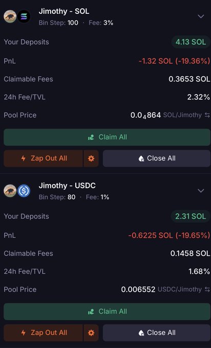 A crypto dashboard showing two Jimothy liquidity pool positions on Solana, with the user holding **4.13 SOL** in deposits across the **Jimothy-SOL** pool (PnL: **-1.32 SOL / -19.36%**, 24h fee/TVL 2.32%, pool price 0.04864) and **2.31 SOL** in the **Jimothy-USDC** pool (PnL: **-0.6225 SOL / -19.65%**, 24h fee/TVL 1.68%, pool price 0.006552), together illustrating the post's claim of a sharp $JIMOTHY drawdown contributing to an overall unrealized loss of ~2 SOL despite still-earning bin step fees.