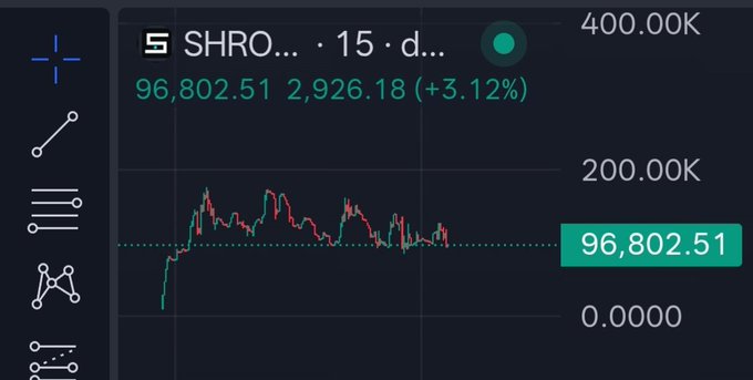 The image shows a screen displaying a cryptocurrency trading chart with a blue line representing the value of a certain cryptocurrency over time. The chart also has symbols for Bitcoin (BTC), Ripple (XRP), and Ethereum (ETH). On the right side, there is text providing information about the trading activity on this platform and its partnership with @Veilnet_ to offer native x402 support for AI agents. The overall focus of the image emphasizes the cryptocurrency market and its potential for smart contracts and transactions in a secure environment.