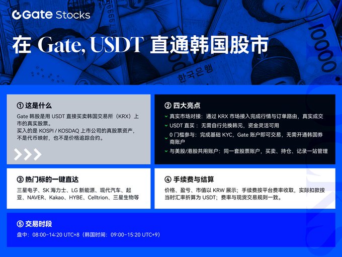 The image features a blue banner with white text that says "Gate, USDT" written in Chinese. The text also includes some foreign words, which might be related to the currency or financial industry. The background of the image shows various stacks of money, possibly representing different currencies or investment opportunities.