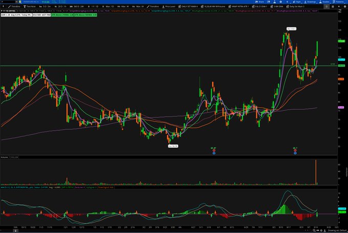 A trading chart displaying candlestick patterns with multiple moving average lines on a Thinkorswim platform, showing MACD and volume indicators below.
