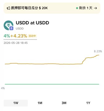 The image shows a graph with two lines, one representing the value of USDD at USDDD and another showing the price of diamonds over time. The graph displays that the value of USDD has been increasing while the price of diamonds has been decreasing. This information can be used to analyze trends in the cryptocurrency market or the performance of different assets.