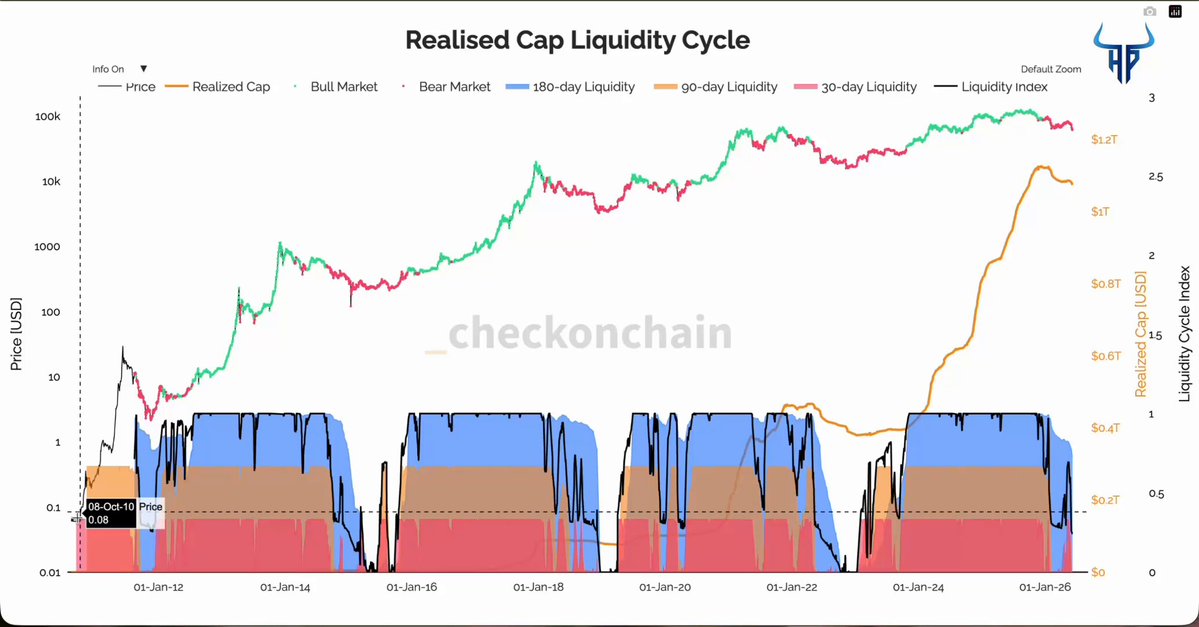 The image displays a line graph showing a realised capital ladder, which represents the evolution of various assets over time. The y-axis of the graph is marked with different asset classes such as bonds, stocks, and commodities. The x-axis indicates dates along the timeline. In the background, there are labels for the different asset classes, including bonds, stocks, and commodities. 

The post emphasizes that there will be important events on Monday regarding Bitcoin, possibly involving its IPO. It also states that Saylor is predicting a "huge ICO" related to this Bitcoin release, which could affect the market positively or negatively. The graph helps analyze potential price movements in response to such announcements and serves as a visual aid for understanding how different asset classes may react to changes in cryptocurrency markets.