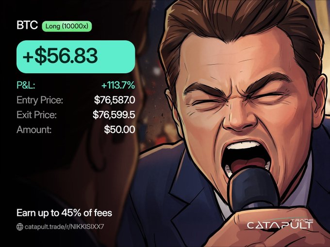 An intense illustrated man yells into a microphone alongside trading stats showing a BTC Long (10000x) position with a +$56.83 gain (+113.7% P&L) at Catapult, visually amplifying the post's message about the high-risk, high-reward nature of testing extreme 10,000x leverage futures trading.