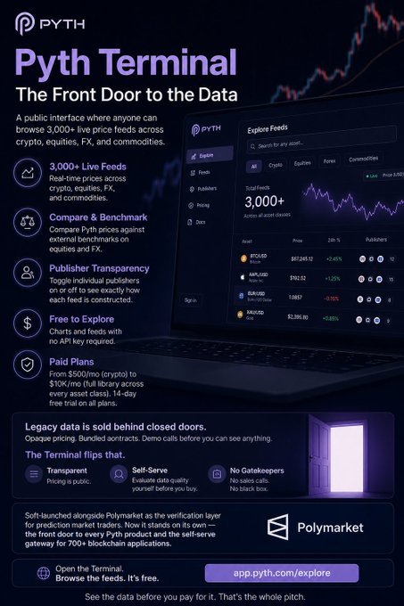 The image shows a post from the cryptocurrency trading platform Pyth Network featuring a computer screen displaying a laptop with various charts and graphs related to Cryptocurrency trading. The post promotes the Pyth Terminal for free access, opening the front door to its data without any cost. It emphasizes the availability of real-time price feeds across different cryptocurrencies, equities FX and commodities provided by Pyth Network.
