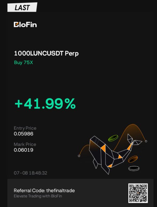 A BloFin trading screenshot shows a long position of 1000 LUNCUSDT Perp with 75X leverage up +41.99%, displaying an entry price of 0.05986 and mark price of 0.06019, with the referral code "thefinaltrade" at the bottom. The image directly visualizes the post's claim of a +42% gain on the Luna trade call shared in VIP, supporting the call-to-action to sign up via BloFin.
