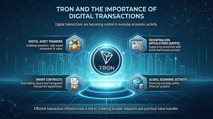 An infographic titled 'TRON AND THE IMPORTANCE OF DIGITAL TRANSACTIONS' features the TRON logo at the center, surrounded by four pillars: Digital Asset Transfer, Decentralized Applications (DAPPs), Smart Contracts, and Global Economic Activity.