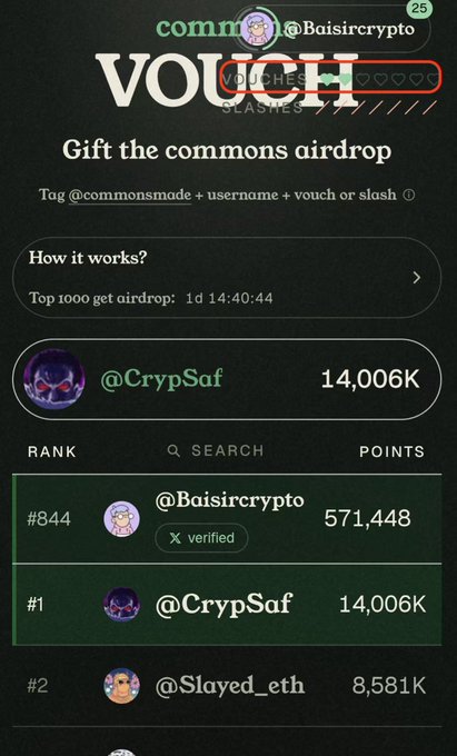 A mobile app screenshot for 'comm... VOUCH', detailing a leaderboard for an airdrop, with text including 'Gift the commons airdrop', 'How it works?', and a ranking of users like '@CrypSaf' and '@Slayed_eth'.