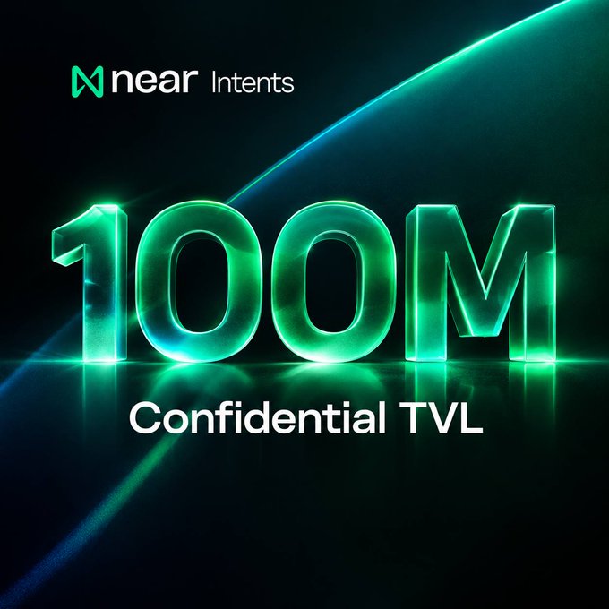 NEAR Intents promotional image displaying '100M Confidential TVL' in large glowing green text against a dark background.