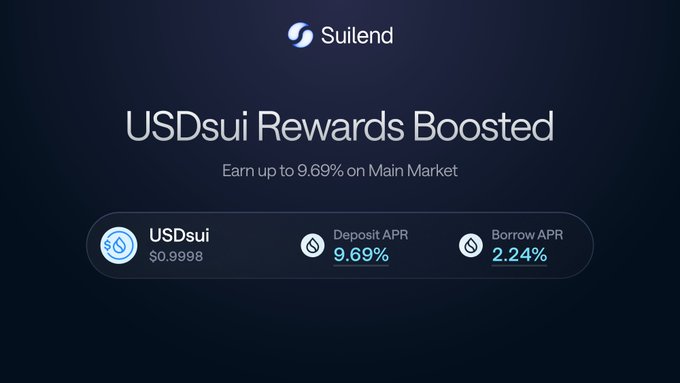 Suilend promotional banner announcing boosted USDsui rewards, highlighting a 9.69% deposit APR and 2.24% borrow APR on the Main Market, reinforcing the post's message about earning yields on Sui Dollar deposits.