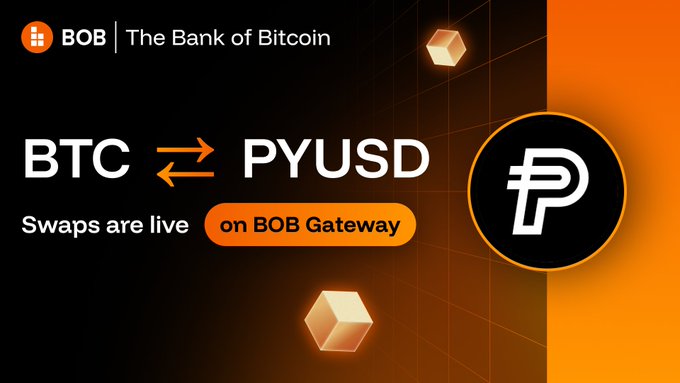 A promotional graphic for BOB ("The Bank of Bitcoin") announcing that BTC ⇌ PYUSD swaps are now live on BOB Gateway, featuring PayPal's PYUSD stablecoin logo alongside Bitcoin imagery on a black and orange background. The image visually reinforces the post's announcement of non-custodial Bitcoin-to-PYUSD swap functionality available at app.gobob.xyz.