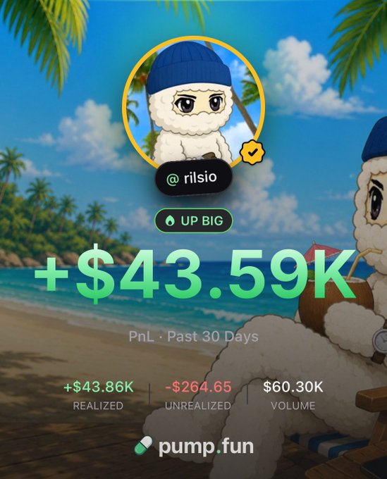 A screenshot from the Pump.fun app displays the user "@rilsio" achieving a "+$43.59k" PnL over the past 30 days, with $43.86K realized, -$264.65 unrealized, and $60.30K volume. The image serves as visual proof for the accompanying text, which contrasts the average Italian salary of $1.5k with the high crypto trading profits shown, encouraging users to "become a NEET" by following the account on the Pump.fun app.